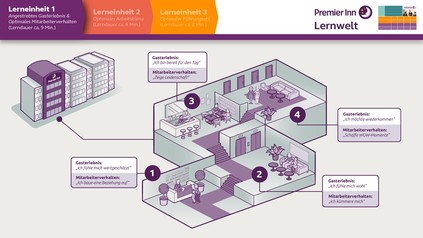 Eine schematische Zeichnung eines Hotels