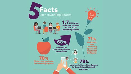 5 Fakten über Coworking-Spaces